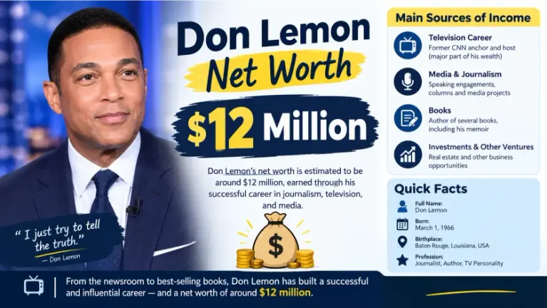 Don Lemon Net Worth