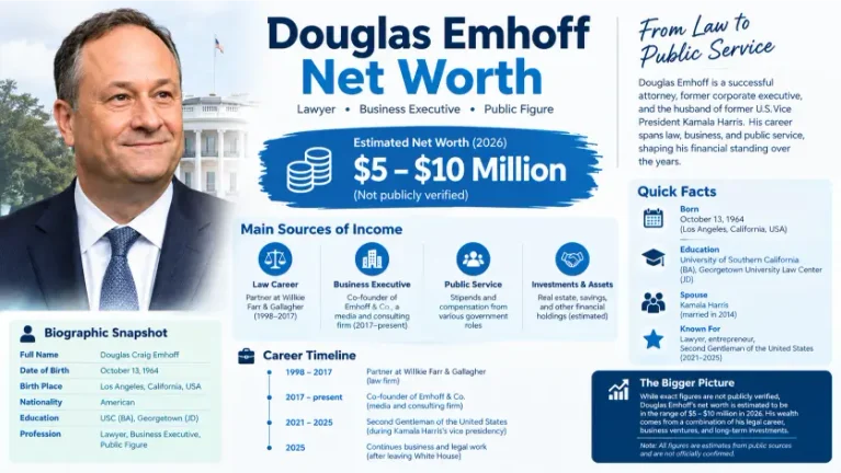 Douglas Emhoff Net Worth