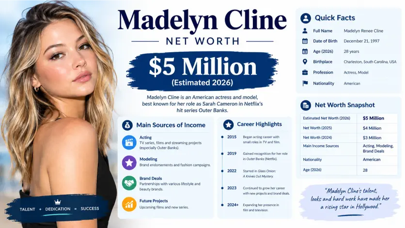 Madelyn Cline Net Worth
