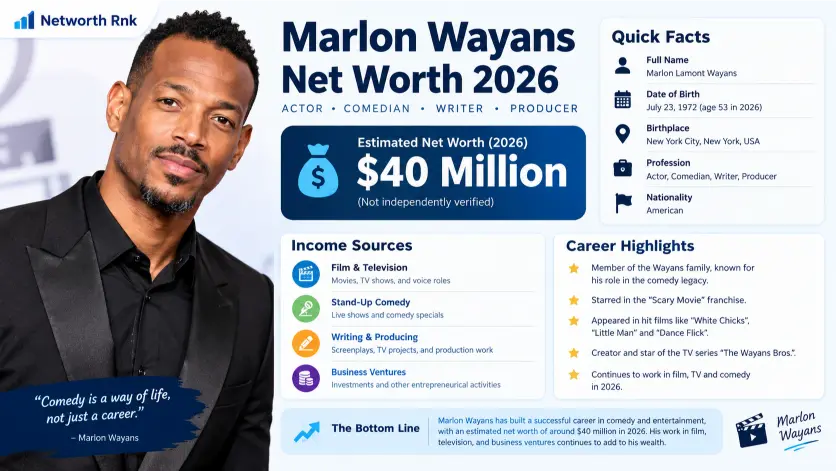 Marlon Wayans Net Worth