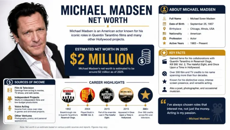 Michael Madsen Net Worth
