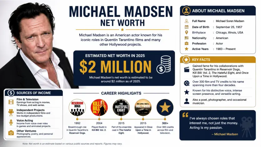 Michael Madsen Net Worth