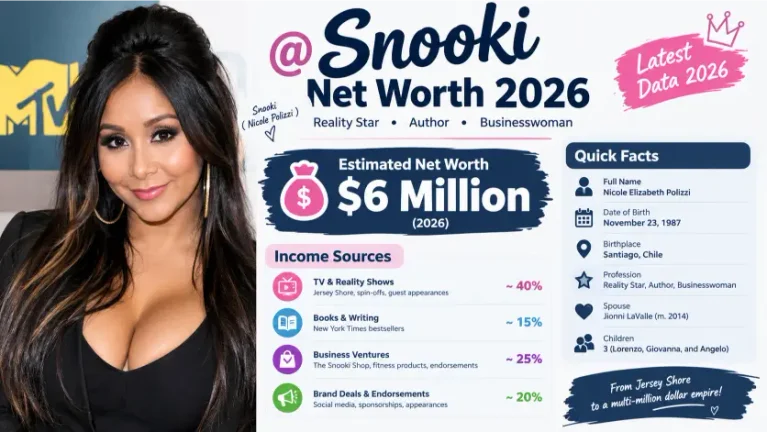Snooki Net Worth 2026