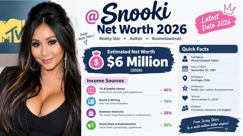 Snooki Net Worth 2026