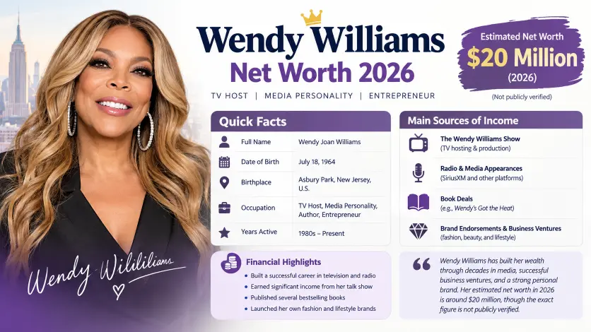 Wendy Williams Net Worth