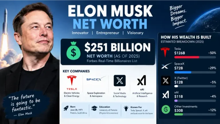 Elon Musk Net Worth