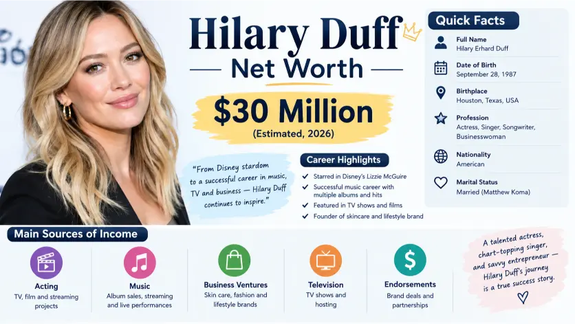 Hilary Duff Net Worth