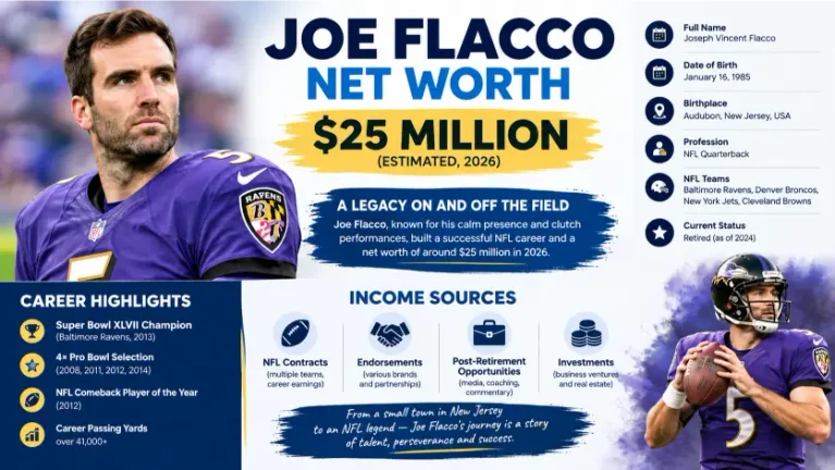 Joe Flacco Net Worth