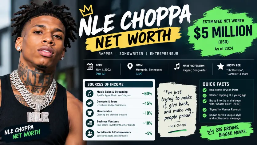 NLE Choppa Net Worth